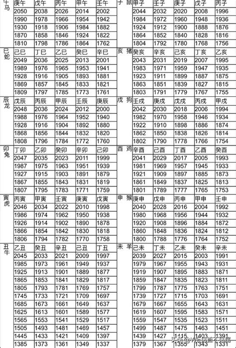 1986 年 生肖|12生肖對照表最完整版本！告訴你生肖紀年：出生年份。